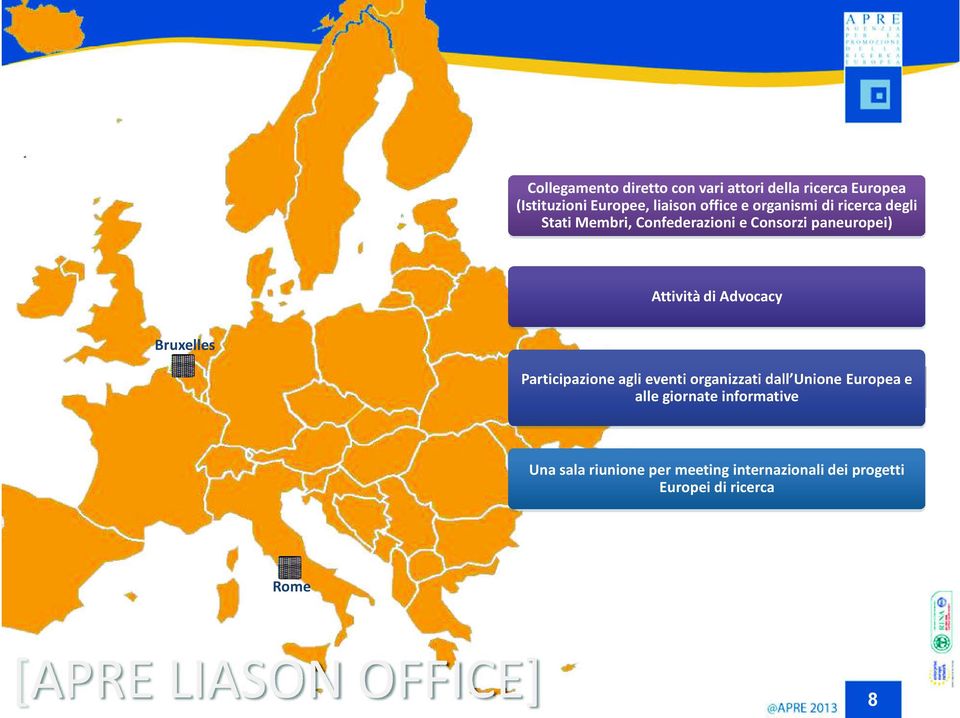 Confederazioni e Consorzi paneuropei) Attività di Advocacy Bruxelles alle