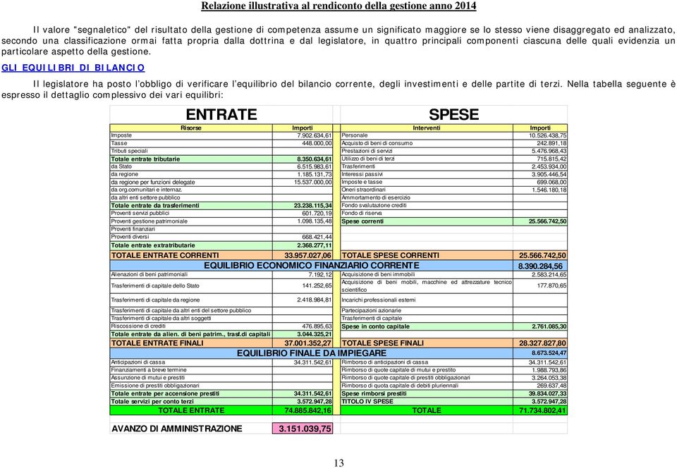 GLI EQUILIBRI DI BILANCIO Il legislatore ha posto l obbligo di verificare l equilibrio del bilancio corrente, degli investimenti e delle partite di terzi.