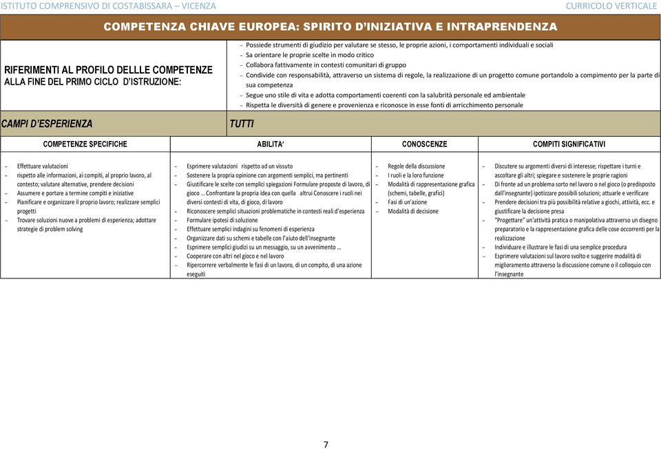 a compimento per la parte di sua competenza Segue uno stile di vita e adotta comportamenti coerenti con la salubrità personale ed ambientale Rispetta le diversità di genere e provenienza e riconosce