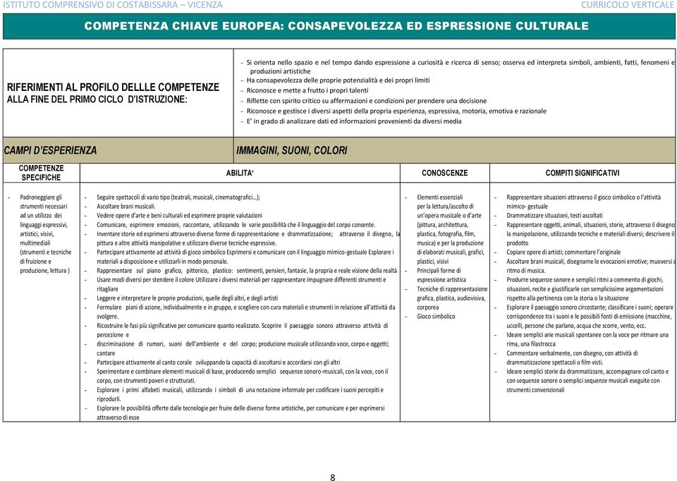 condizioni per prendere una decisione Riconosce e gestisce i diversi aspetti della propria esperienza, espressiva, motoria, emotiva e razionale E in grado di analizzare dati ed informazioni