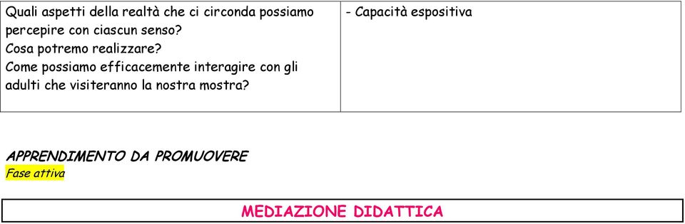 Come possiamo efficacemente interagire con gli adulti che