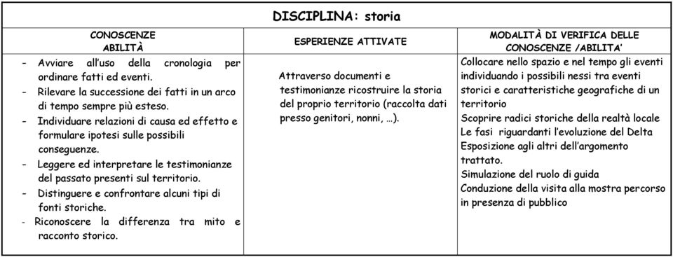 - Distinguere e confrontare alcuni tipi di fonti storiche. - Riconoscere la differenza tra mito e racconto storico.