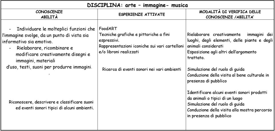 . FoodART Tecniche grafiche e pittoriche a fini espressivi.