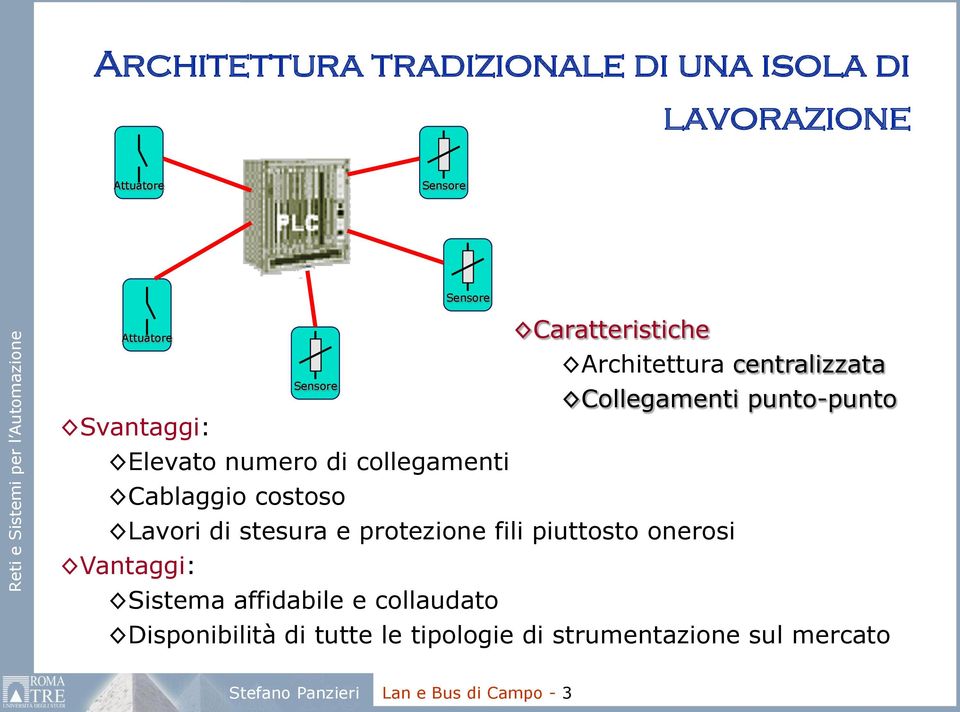 collegamenti Cablaggio costoso Lavori di stesura e protezione fili piuttosto onerosi Vantaggi: Sistema