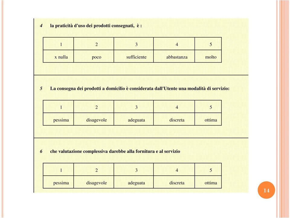 modalità di servizio: 1 2 3 4 5 pessima disagevole adeguata discreta ottima 6 che