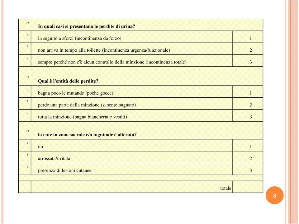 alcun controllo della minzione (incontinenza totale) 3 12 a b c Qual è l'entità delle perdite?