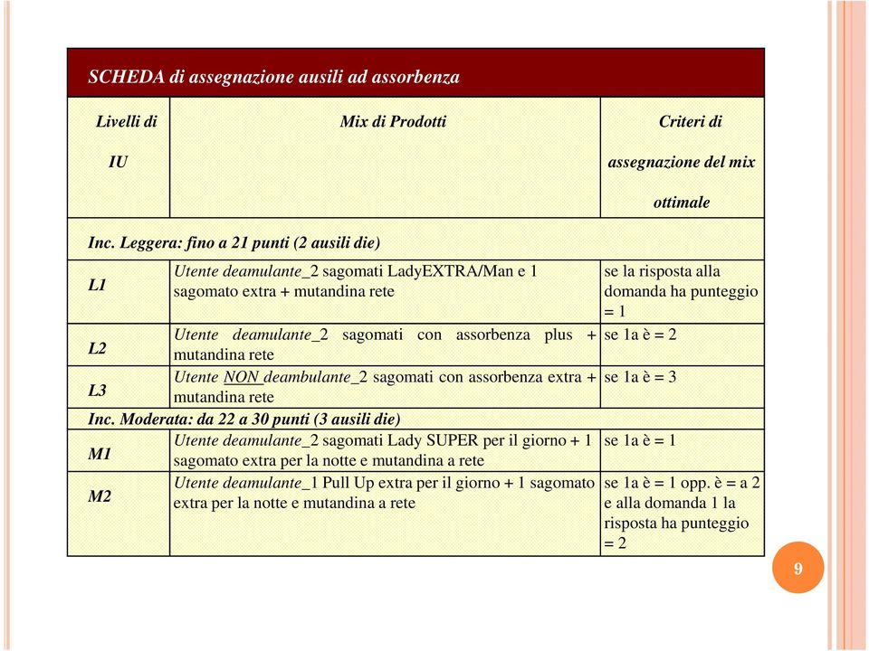 Utente NON deambulante_2 sagomati con assorbenza extra + mutandina rete Inc.