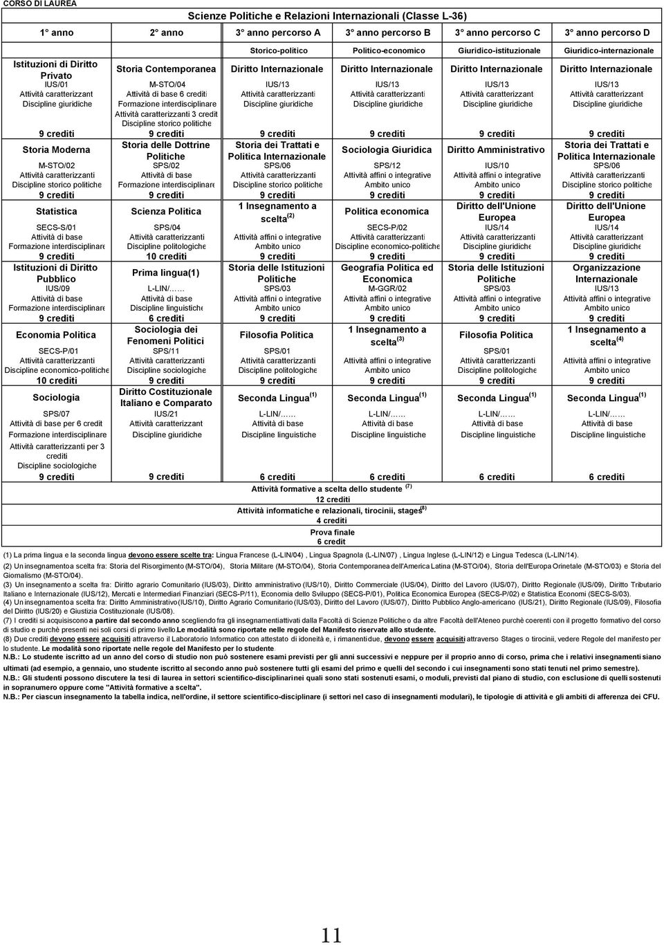 M-STO/04 IUS/13 IUS/13 IUS/13 IUS/13 Attività caratterizzant Attività di base 6 crediti Attività caratterizzanti Attività caratterizzanti Attività caratterizzanti Attività caratterizzanti Discipline