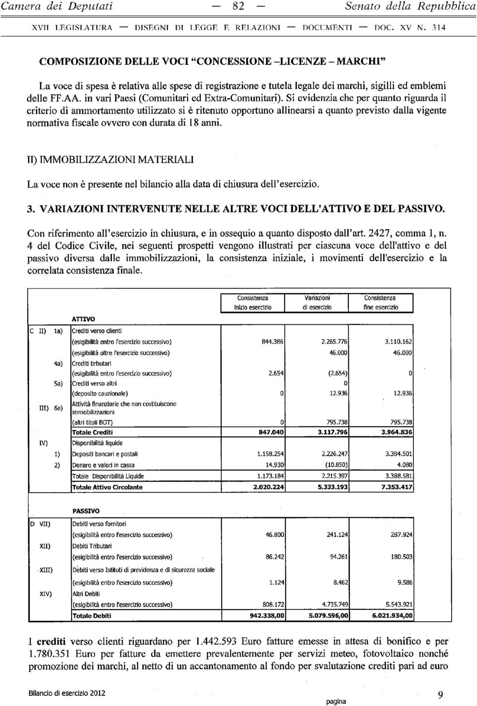 Si evidenzia che per quanto riguarda il criterio di ammortamento utilizzato si è ritenuto opportuno allinearsi a quanto previsto dalla vigente normativa fiscale ovvero con durata di 18 anni.