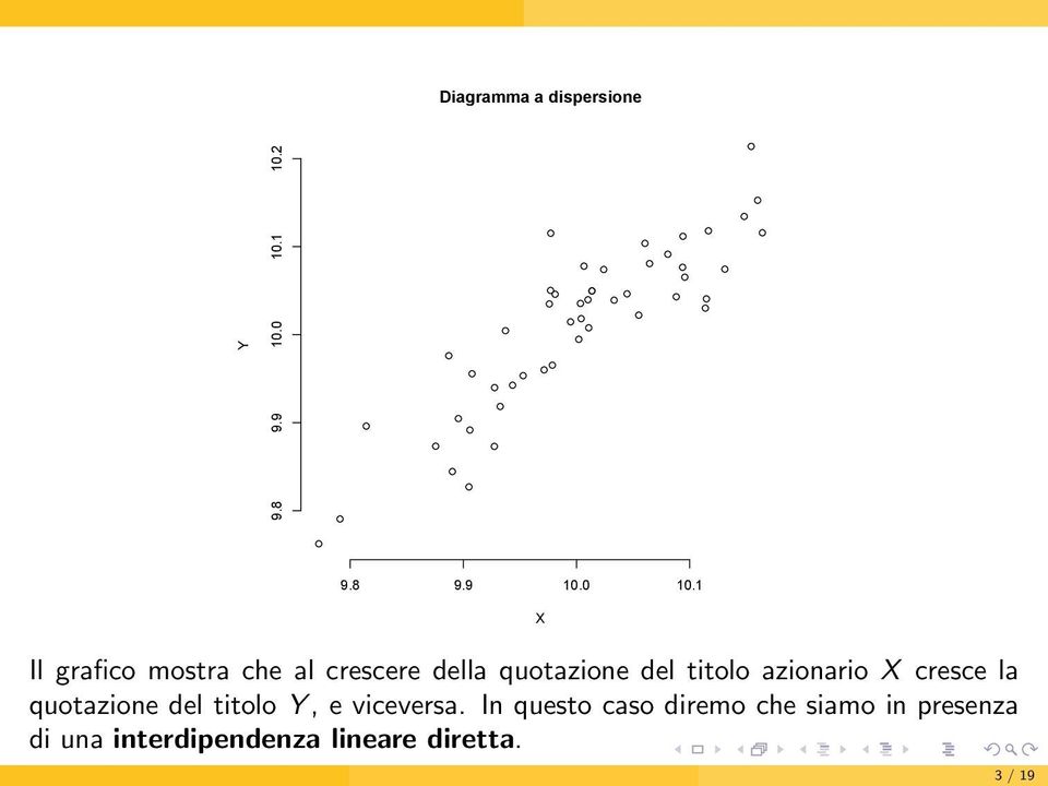 1 Il grafico mostra che al crescere della quotazioe del titolo