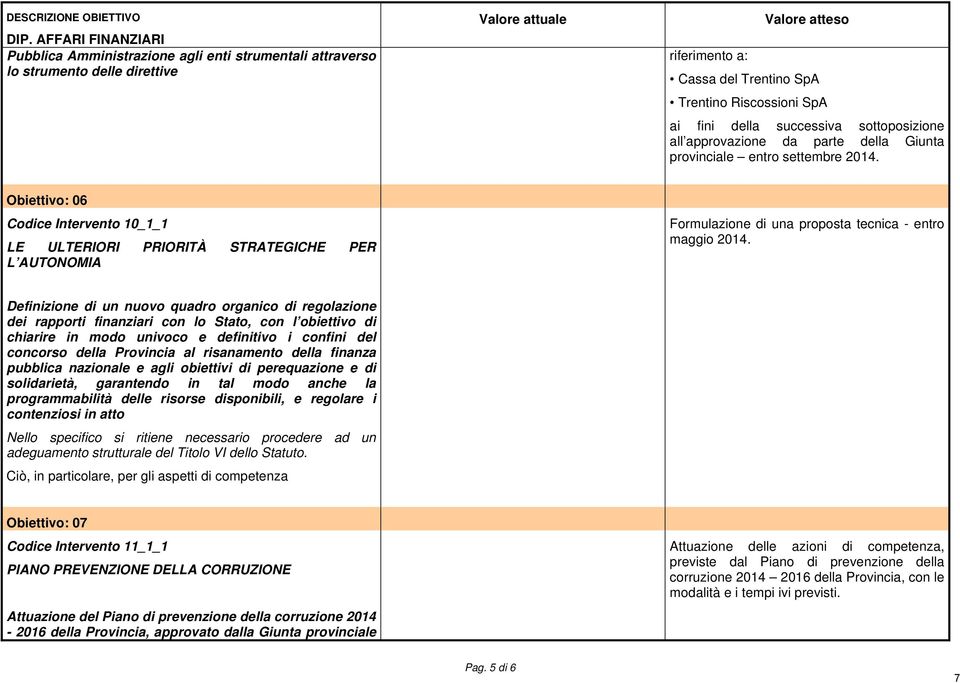 Obiettivo: 06 Codice Intervento 10_1_1 LE ULTERIORI PRIORITÀ STRATEGICHE PER L AUTONOMIA Formulazione di una proposta tecnica - entro maggio 2014.