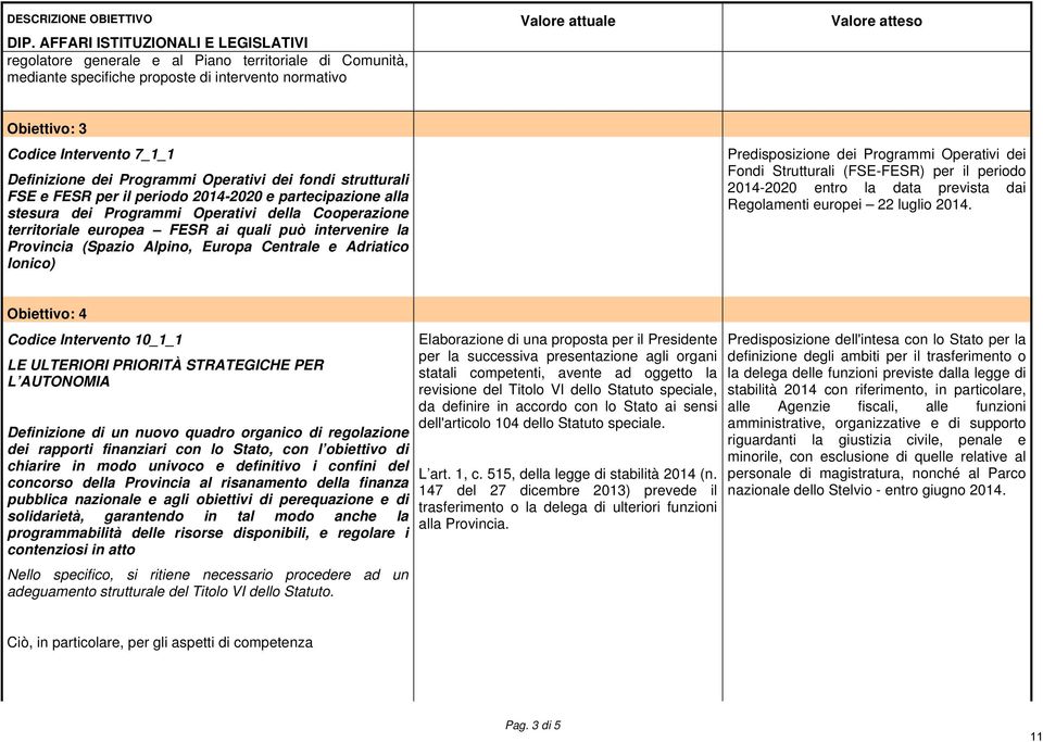 intervenire la Provincia (Spazio Alpino, Europa Centrale e Adriatico Ionico) Predisposizione dei Programmi Operativi dei Fondi Strutturali (FSE-FESR) per il periodo 2014-2020 entro la data prevista