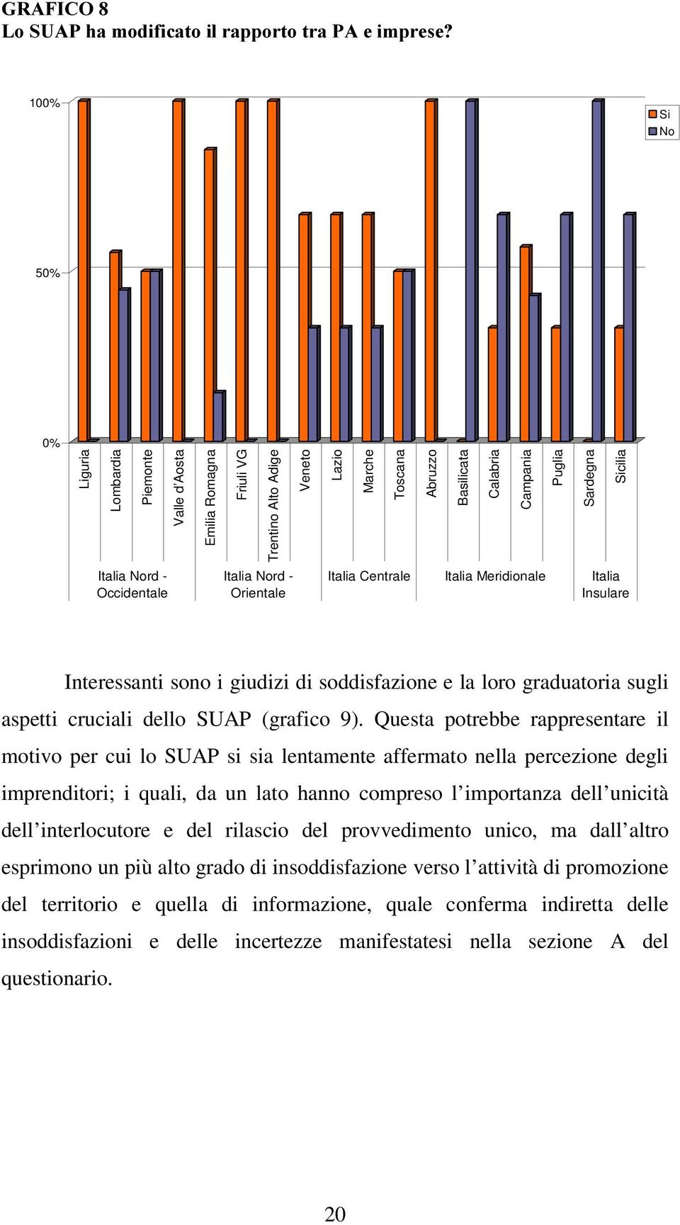 e la loro graduatoria sugli aspetti cruciali dello SUAP (grafico 9).