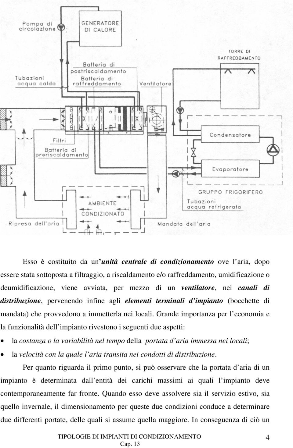 Grande importanza per l economia e la funzionalità dell impianto rivestono i seguenti due aspetti: la costanza o la variabilità nel tempo della portata d aria immessa nei locali; la velocità con la