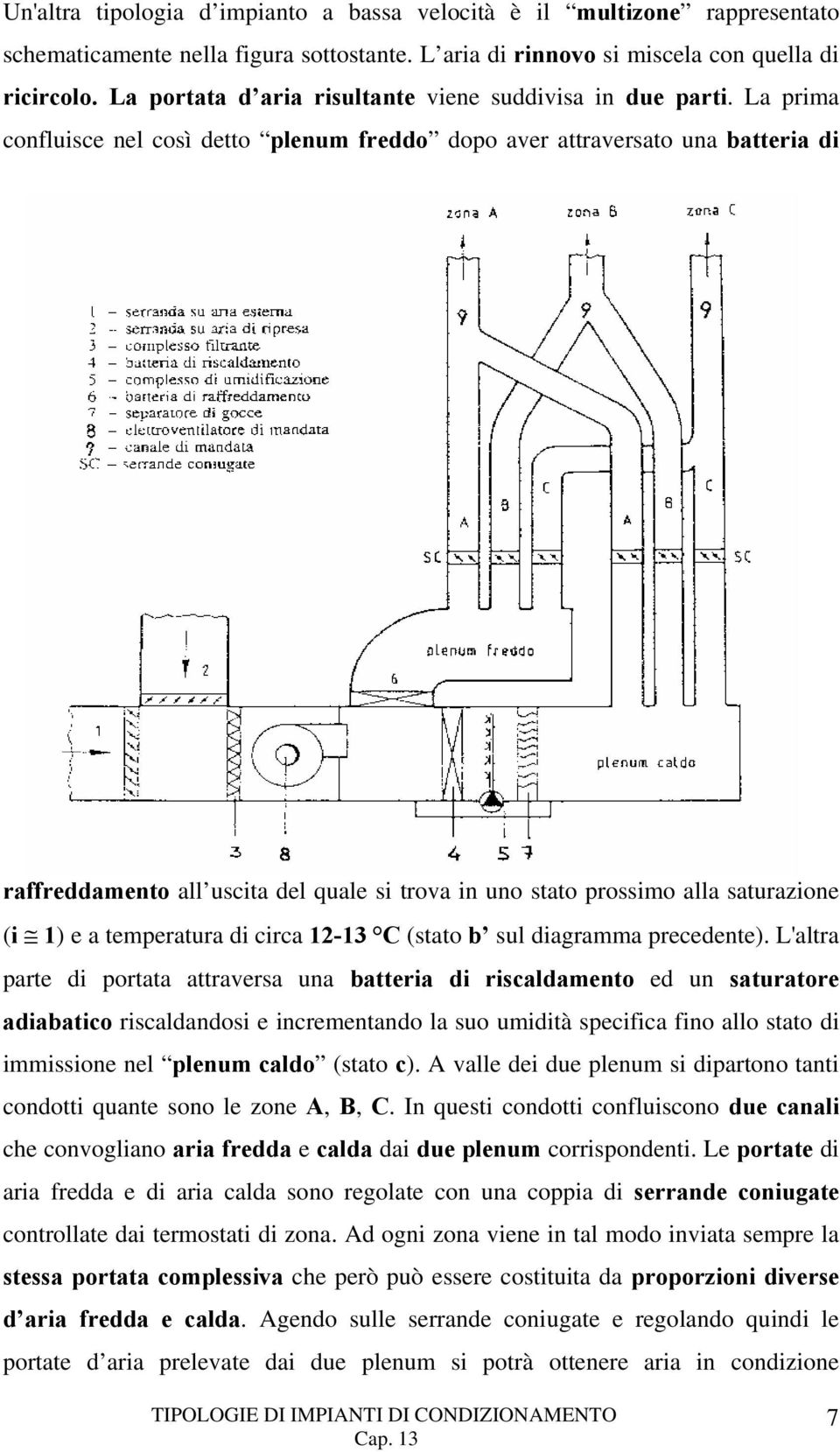 La prima confluisce nel così detto plenum freddo dopo aver attraversato una batteria di raffreddamento all uscita del quale si trova in uno stato prossimo alla saturazione (i 1) e a temperatura di