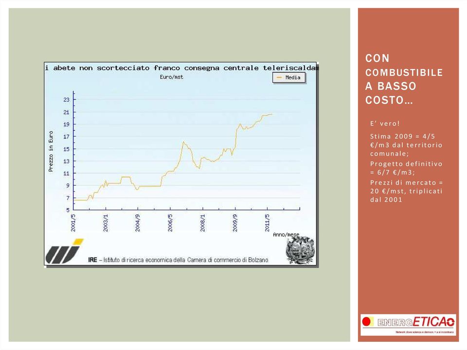 comunale; Progetto definitivo = 6/7 /m3;