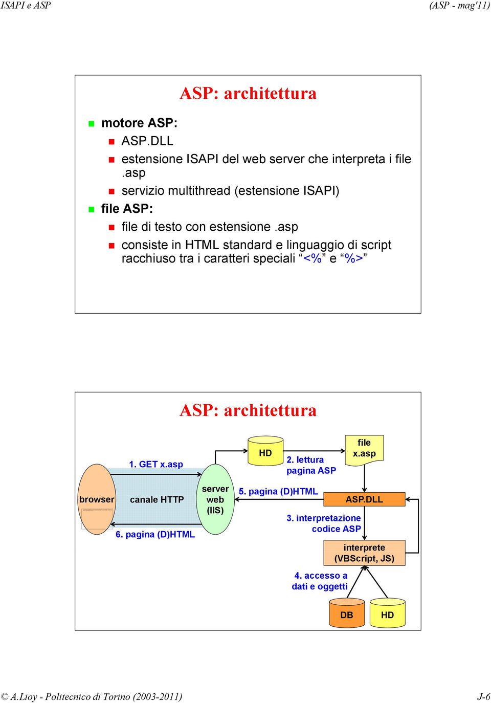 asp servizio multithread (estensione ISAPI) file ASP: file di testo con estensione.asp consiste in HTML standard e linguaggio di script racchiuso tra i caratteri speciali <% e %> ASP: architettura 1.