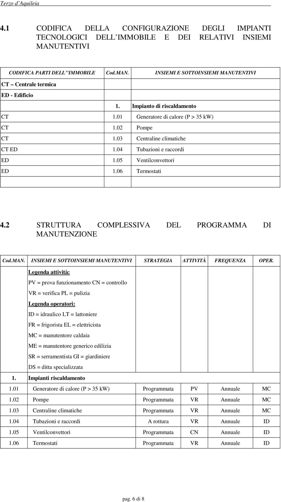 2 STRUTTURA COMPLESSIVA DEL PROGRAMMA DI MANUTENZIONE Cod.MAN. INSIEMI E SOTTOINSIEMI MANUTENTIVI STRATEGIA ATTIVITÀ OPER.