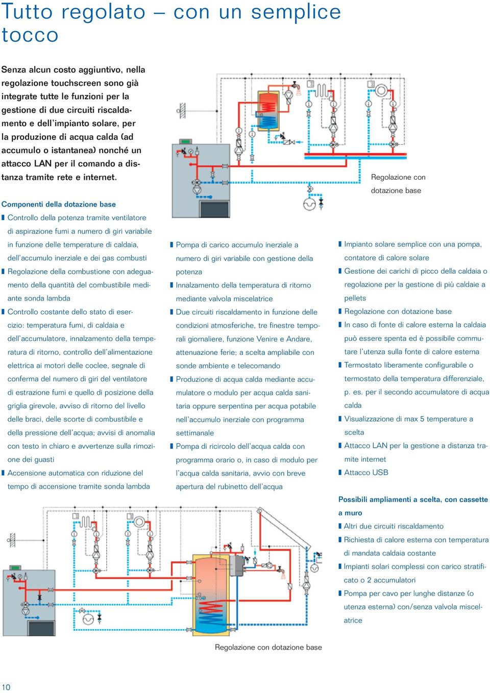 Componenti della dotazione base Controllo della potenza tramite ventilatore di aspirazione fumi a numero di giri variabile in funzione delle temperature di caldaia, dell accumulo inerziale e dei gas