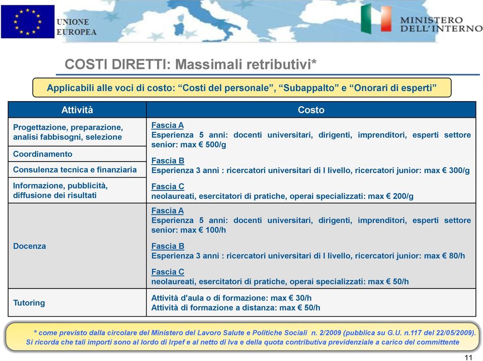 settore senior: max 500/g Fascia B Esperienza 3 anni : ricercatori universitari di I livello, ricercatori junior: max 300/g Fascia C neolaureati, esercitatori di pratiche, operai specializzati: max