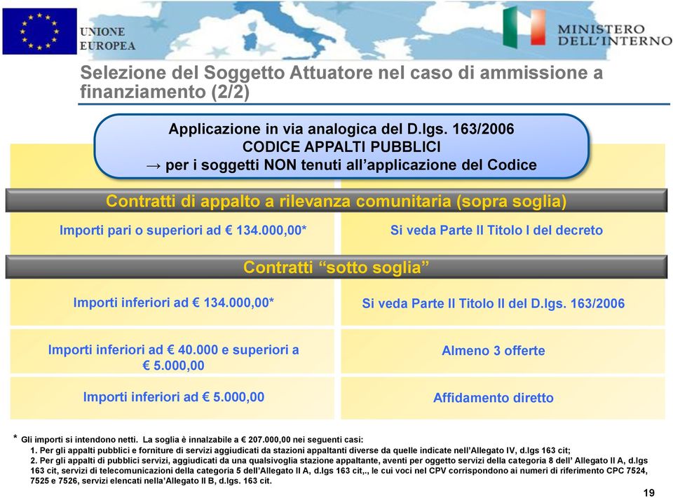 000,00* Si veda Parte II Titolo I del decreto Contratti sotto soglia Importi inferiori ad 134.000,00* Si veda Parte II Titolo II del D.lgs. 163/2006 Importi inferiori ad 40.000 e superiori a 5.