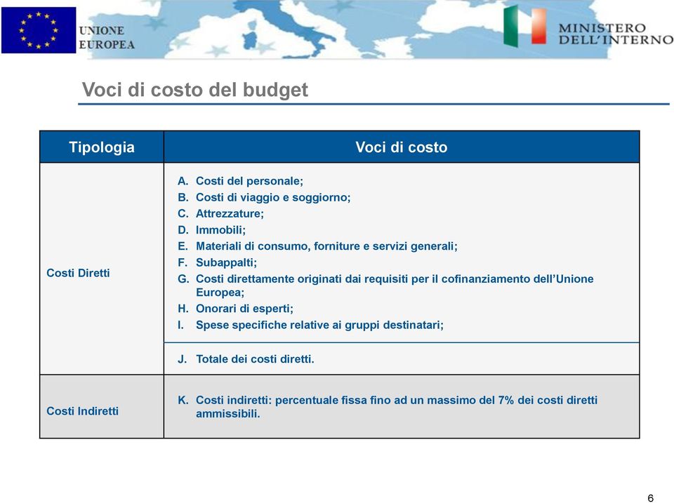 Costi direttamente originati dai requisiti per il cofinanziamento dell Unione Europea; H. Onorari di esperti; I.