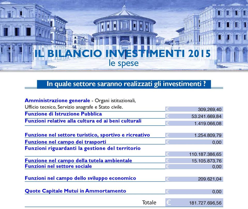 Funzione di Istruzione Pubblica Funzioni relative alla cultura ed ai beni culturali Funzione nel settore turistico, sportivo e ricreativo Funzione nel campo dei trasporti