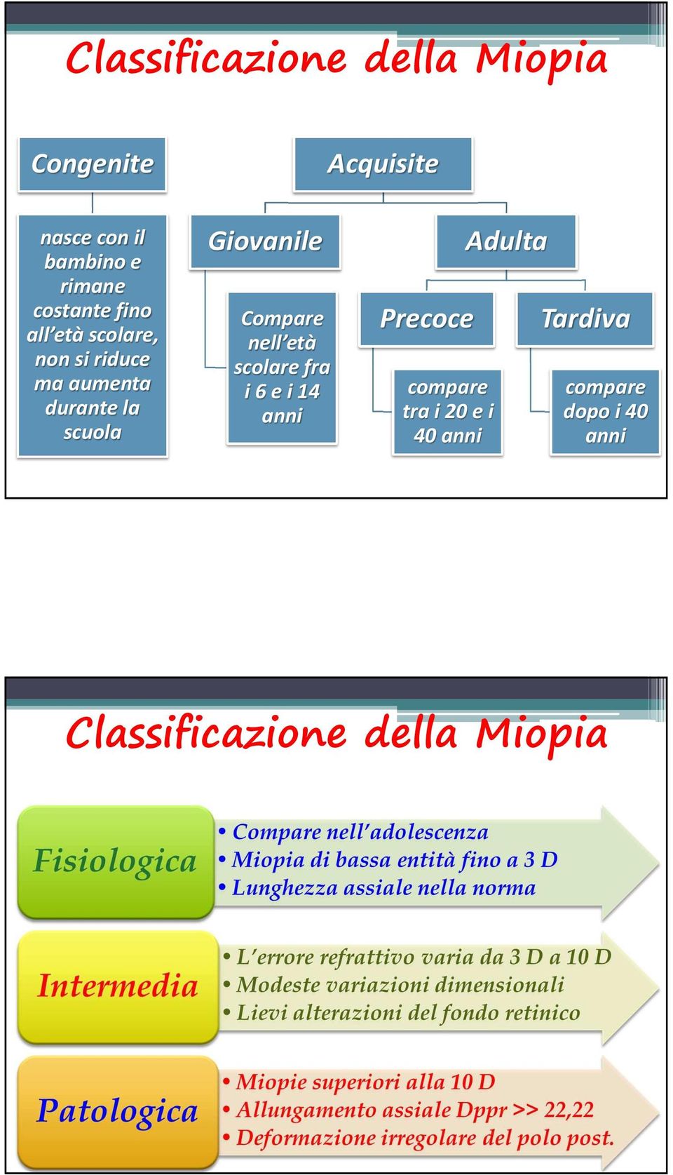 Giovanile Compare nell età scolare fra i 6 e i 14 anni Precoce compare tra i