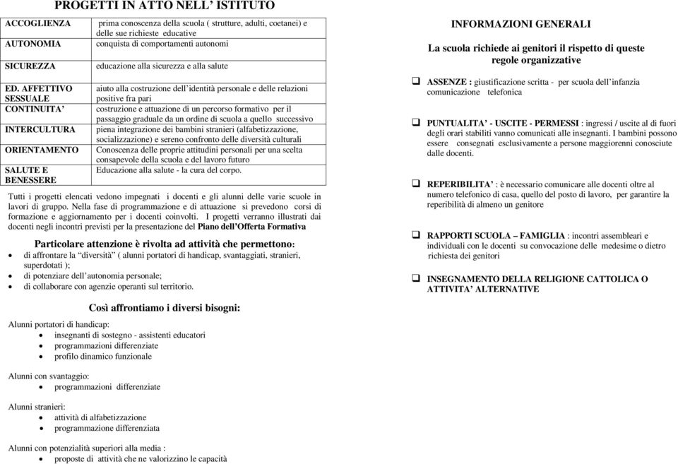 conquista di comportamenti autonomi educazione alla sicurezza e alla salute aiuto alla costruzione dell identità personale e delle relazioni positive fra pari costruzione e attuazione di un percorso