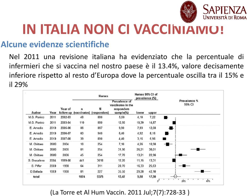 percentuale di infermieri che si vaccina nel nostro paese è il 13.