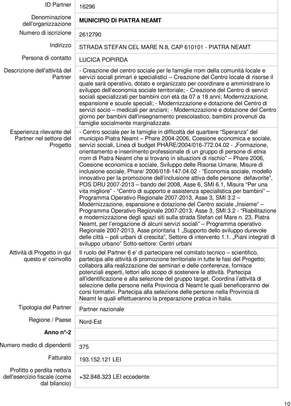 8, CAP 610101 - PIATRA NEAMT LUCICA POPIRDA - Creazione del centro sociale per le famiglie rrom della comunità locale e servizi sociali primari e specialistici Creazione del Centro locale di risorse