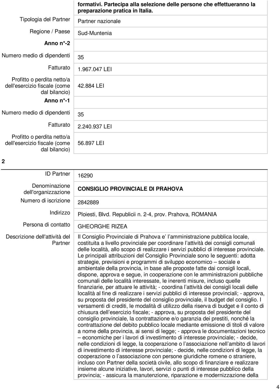 884 LEI Numero medio di dipendenti 35 Fatturato Profitto o perdita netto/a dell'esercizio fiscale (come dal bilancio) 2.240.937 LEI 56.