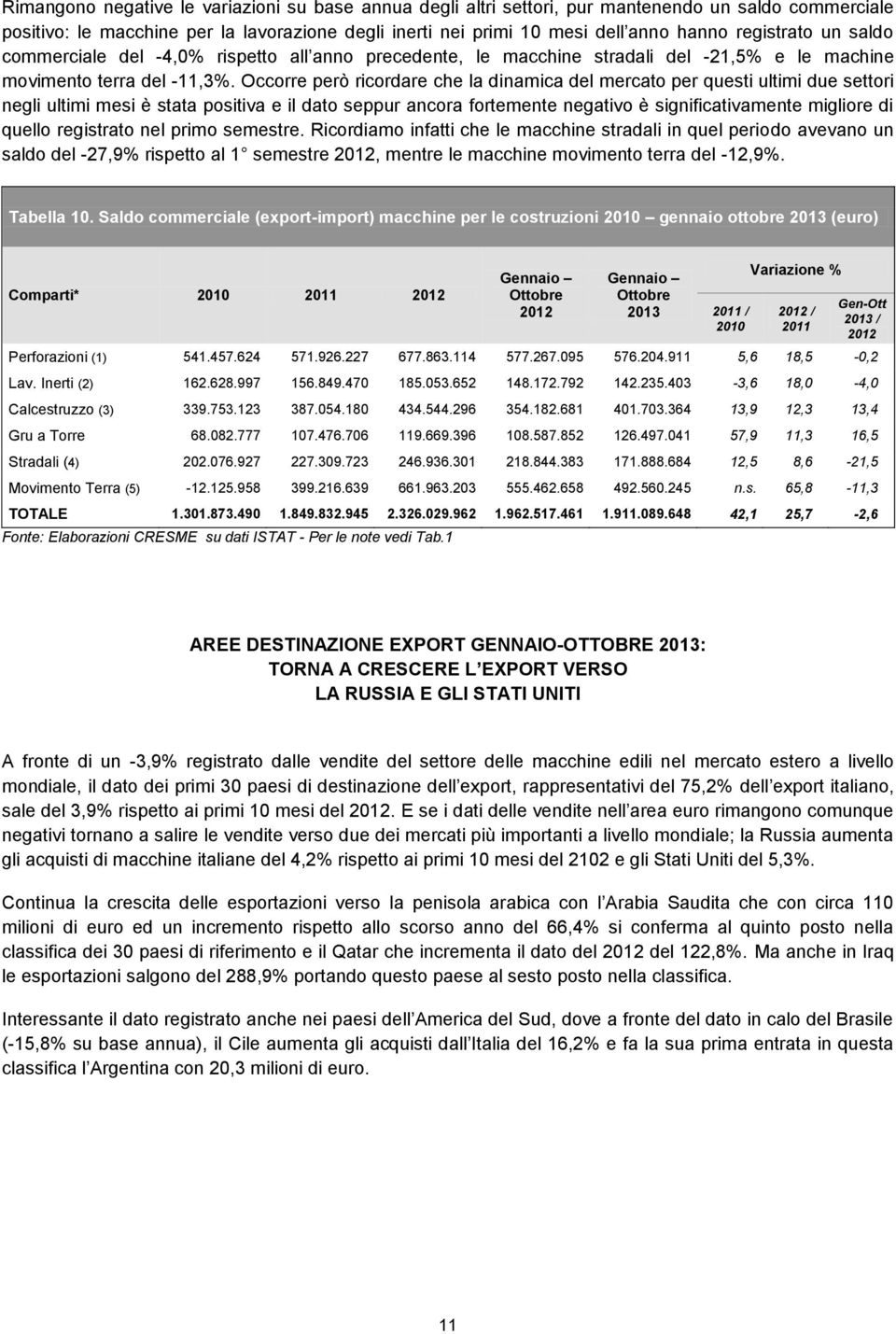 Occorre però ricordare che la dinamica del mercato per questi ultimi due settori negli ultimi mesi è stata positiva e il dato seppur ancora fortemente negativo è significativamente migliore di quello