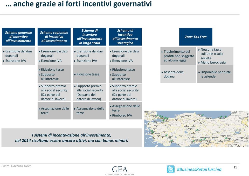 doganali Esenzione IVA Trasferimento dei profitti non soggetto ad alcuna legge Nessuna tassa sull utile o sulla società Meno burocrazia Riduzione tasse Supporto all interesse Riduzione tasse