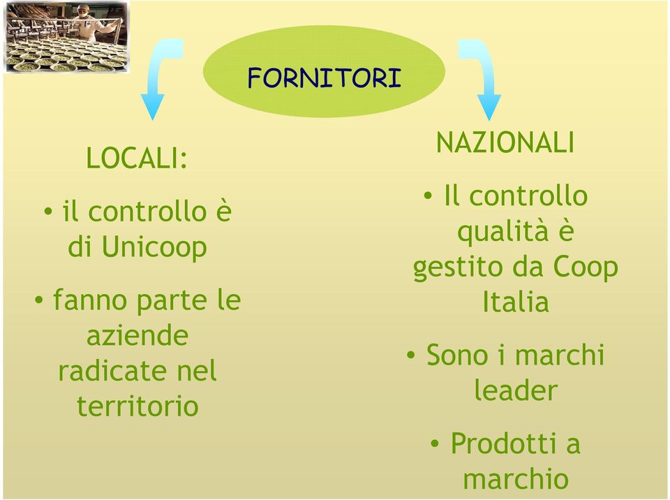 territorio NAZIONALI Il controllo qualità è