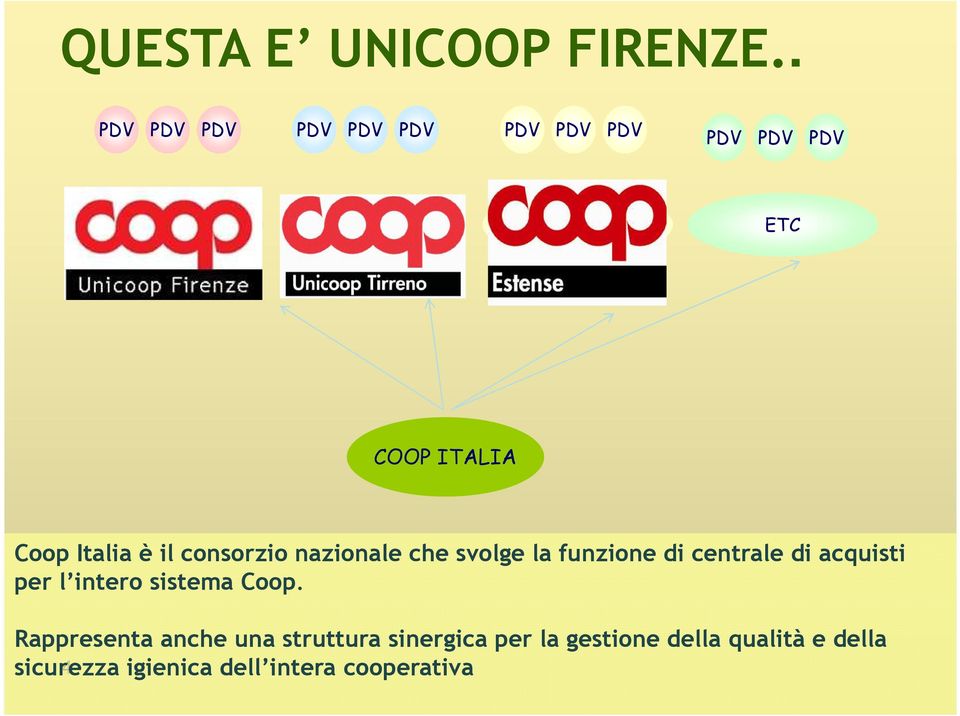 ITALIA Coop Italia è il consorzio nazionale che svolge la funzione di centrale di