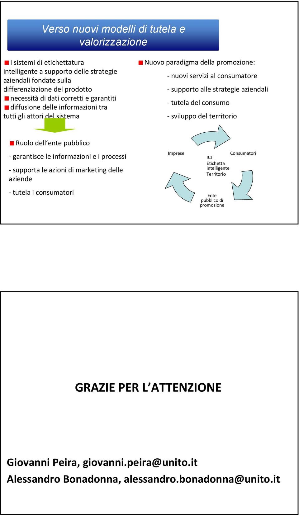 tutela del consumo sviluppo del territorio Ruolo dell ente pubblico garantisce le informazioni e i processi supporta le azioni di marketing delle aziende tutela i consumatori Imprese