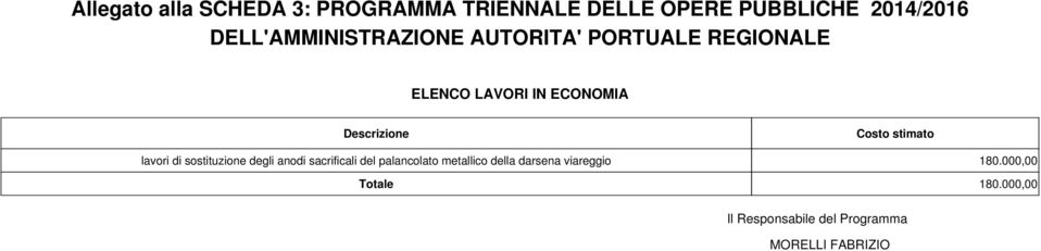 Costo stimato lavori di sostituzione degli anodi sacrificali del palancolato metallico