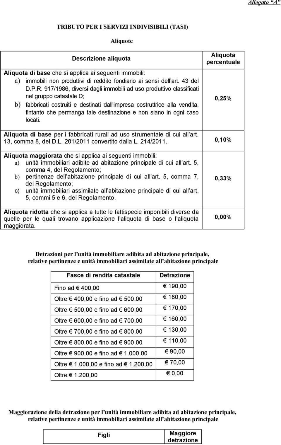 917/1986, diversi dagli immobili ad uso produttivo classificati nel gruppo catastale D; b) fabbricati costruiti e destinati dall'impresa costruttrice alla vendita, fintanto che permanga tale