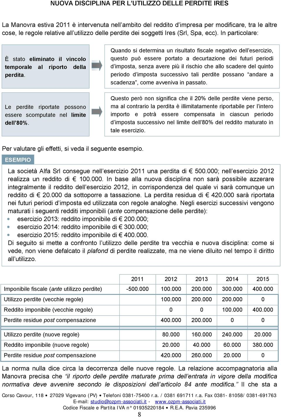 Quando si determina un risultato fiscale negativo dell esercizio, questo può essere portato a decurtazione dei futuri periodi d imposta, senza avere più il rischio che allo scadere del quinto periodo