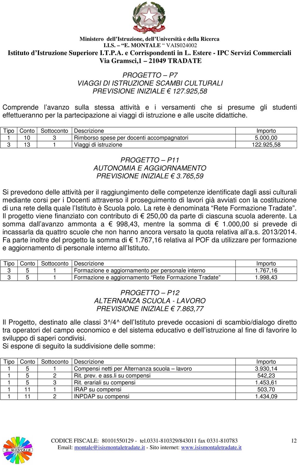 Tipo Conto Sottoconto Descrizione Importo 1 10 3 Rimborso spese per docenti accompagnatori 5.000,00 3 13 1 Viaggi di istruzione 122.925,58 PROGETTO P11 AUTONOMIA E AGGIORNAMENTO PREVISIONE INIZIALE 3.