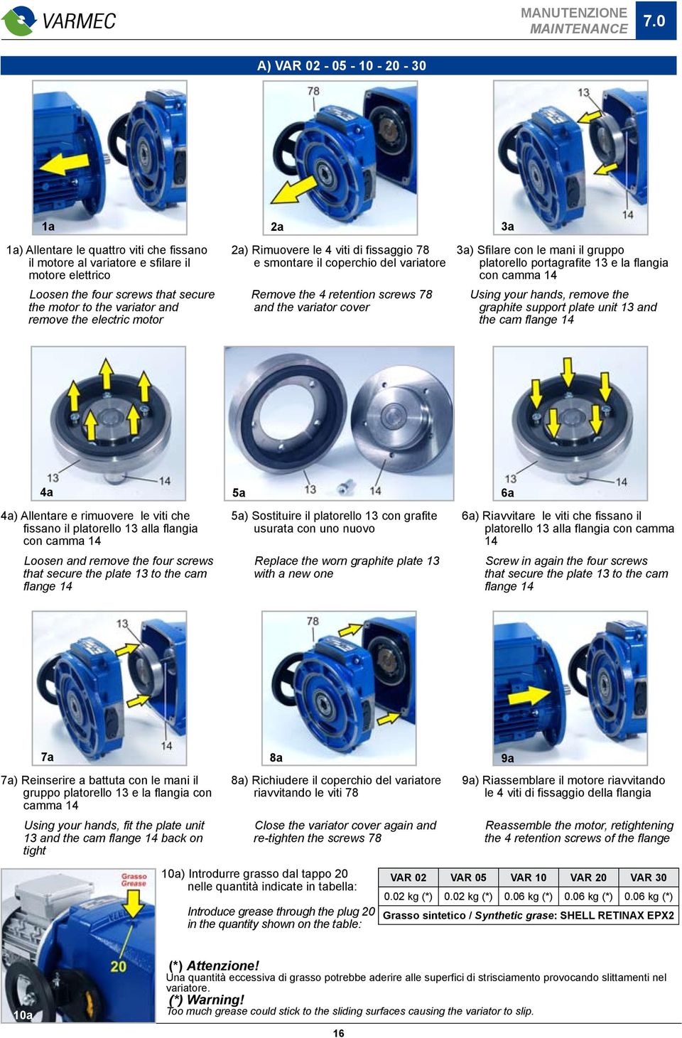 the electric motor 2a) Rimuovere le viti di fissaggio 7 e smontare il coperchio del variatore Remove the retention screws 7 and the variator cover 3a) Sfilare con le mani il gruppo platorello