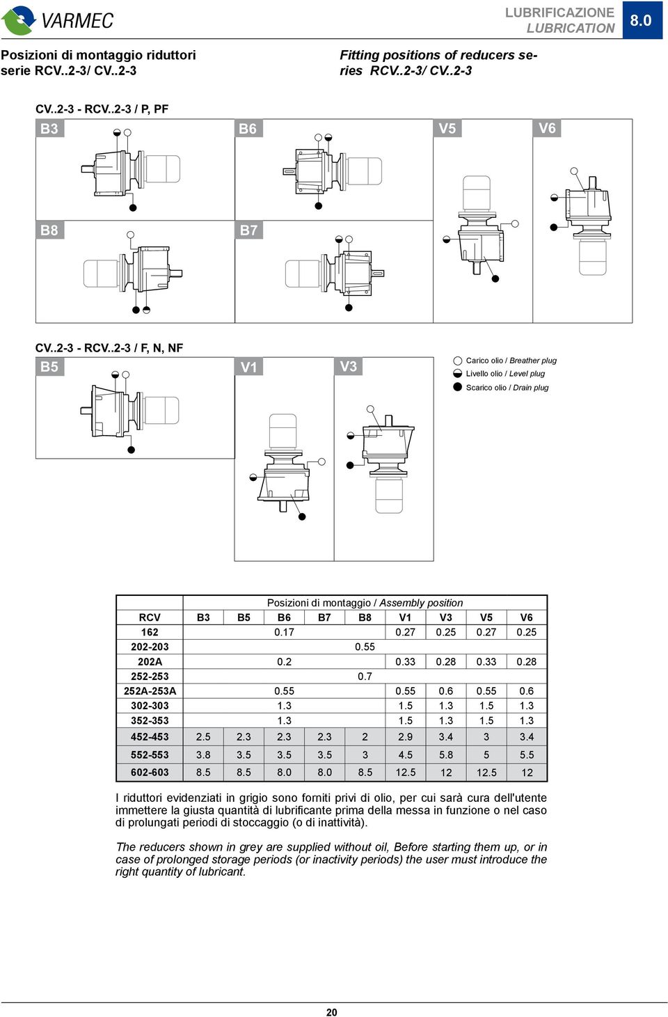.2-3 /F,N,NF B V V3 Carico olio / Breather plug Livello olio / Level plug Scarico olio / Drain plug Posizioni di montaggio / Assembly position RCV B3 B B6 B7 B V V3 V V6 2 0.7 0.27 0.2 0.27 0.2 2-3 0.