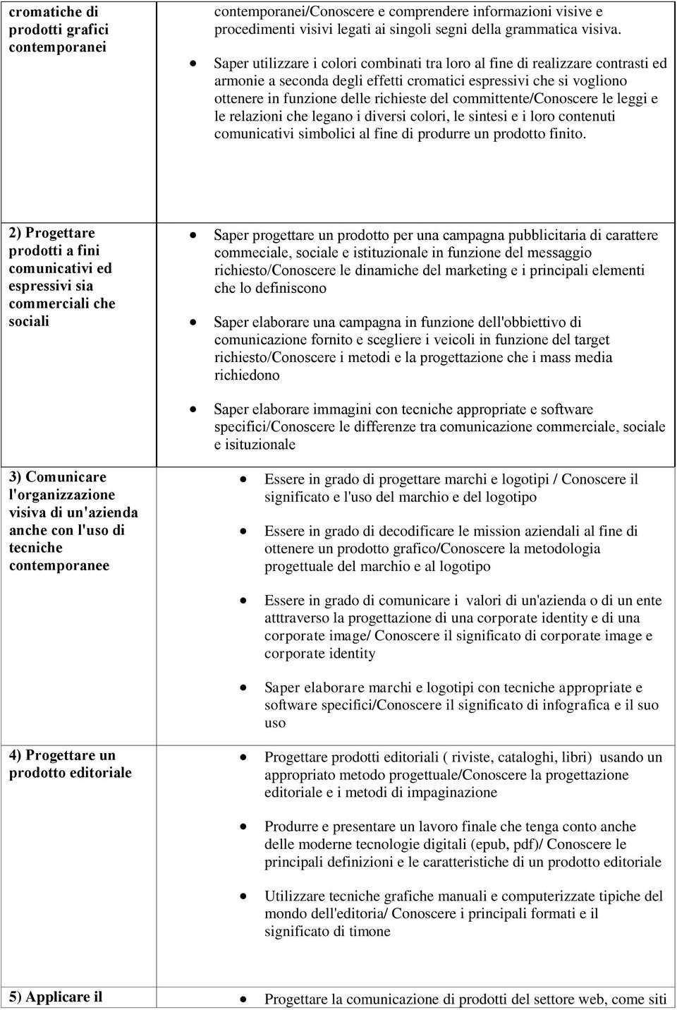 committente/conoscere le leggi e le relazioni che legano i diversi colori, le sintesi e i loro contenuti comunicativi simbolici al fine di produrre un prodotto finito.