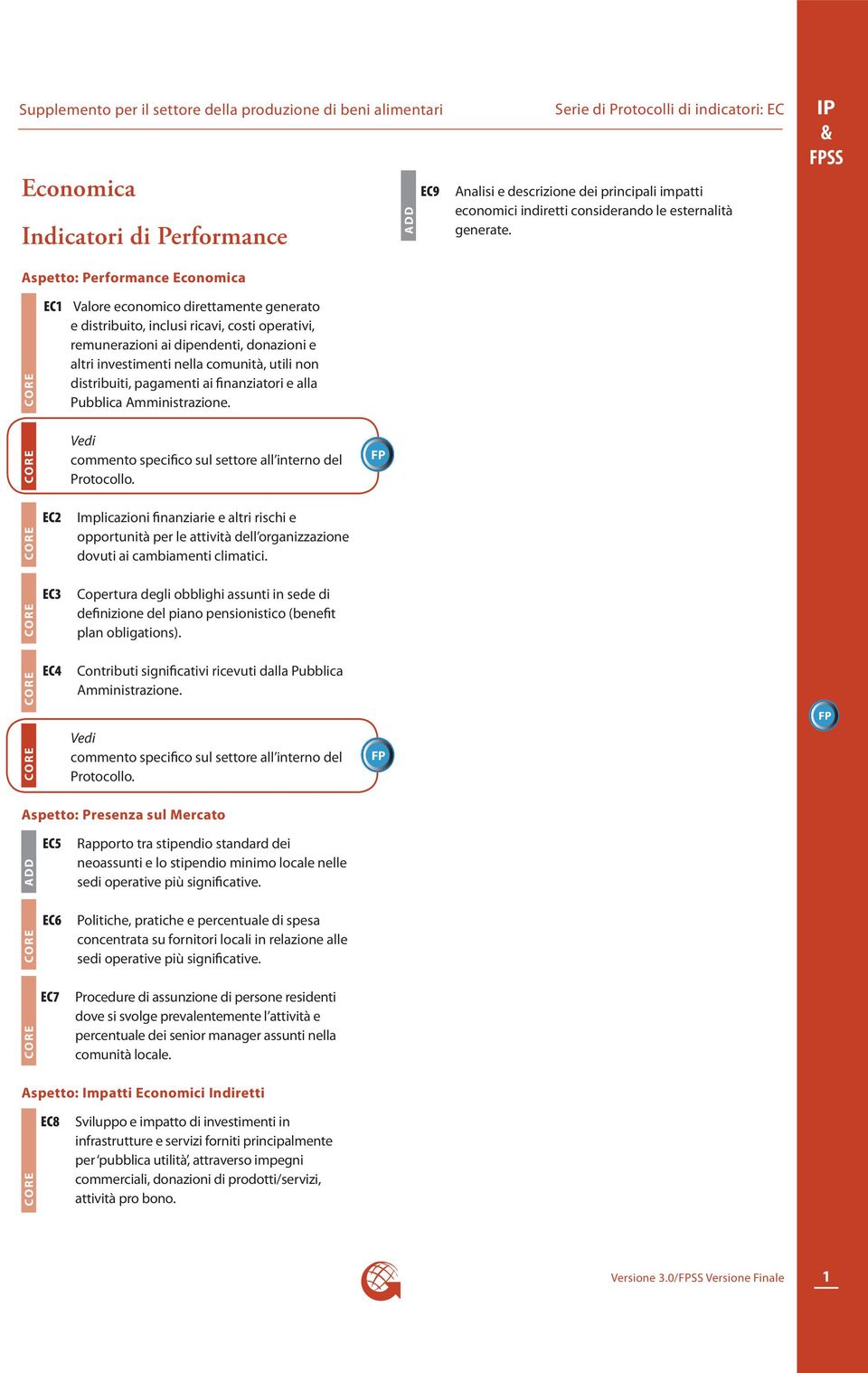 IP SS EC1 Valore economico direttamente generato e distribuito, inclusi ricavi, costi operativi, remunerazioni ai dipendenti, donazioni e altri investimenti nella comunità, utili non distribuiti,