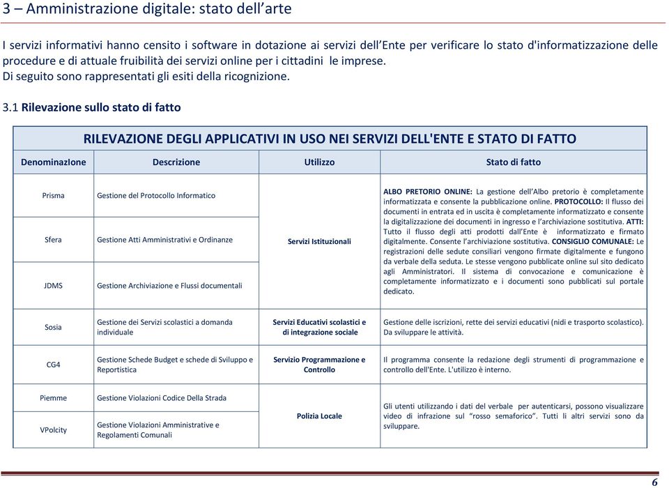 1 Rilevazione sullo stato di fatto RILEVAZIONE DEGLI APPLICATIVI IN USO NEI SERVIZI DELL'ENTE E STATO DI FATTO DenominazIone Descrizione Utilizzo Stato di fatto Prisma Sfera JDMS Gestione del