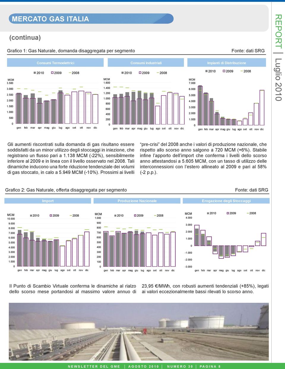 Fonte: dati SRG Impianti di Distribuzione 21 29 28 gen feb mar apr mag giu lug ago set ott nov dic REPORT Luglio 21 Gli aumenti riscontrati sulla domanda di gas risultano essere soddisfatti da un