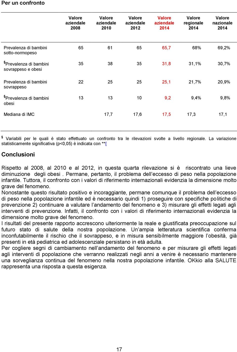 le quali è stato effettuato un confronto tra le rilevazioni svolte a livello regionale.