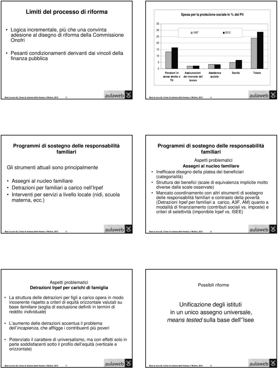 mercato del lavoro Assistenza sociale Sanità Bosi (a cura di), Corso di scienza delle finanze, il Mulino, 2012 14 Programmi di sostegno delle responsabilità familiari Gli strumenti attuali sono