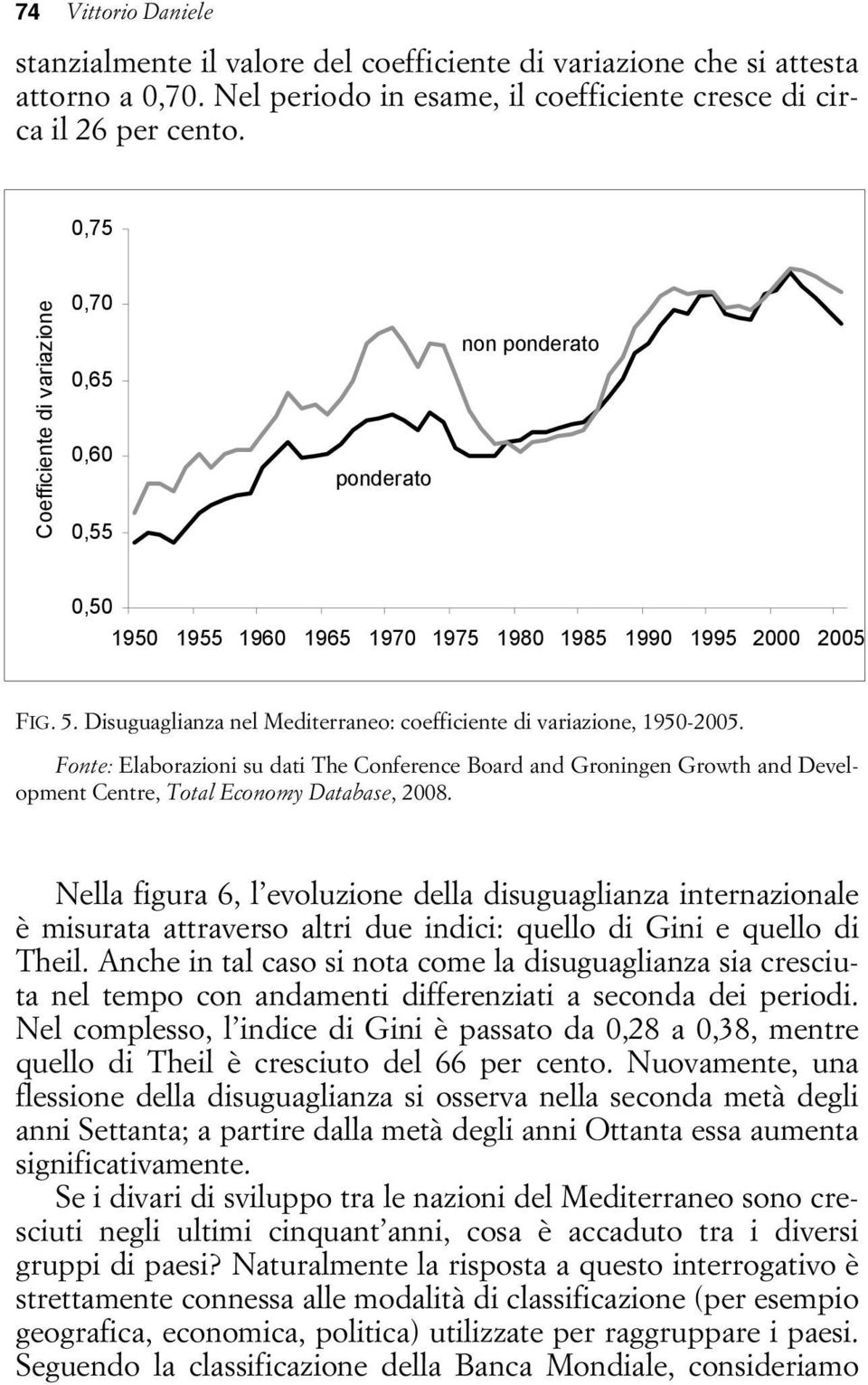 Disuguaglianza nel Mediterraneo: coefficiente di variazione, 1950-2005. Fonte: Elaborazioni su dati The Conference Board and Groningen Growth and Development Centre, Total Economy Database, 2008.